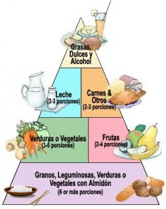 piramide_de_alimentos